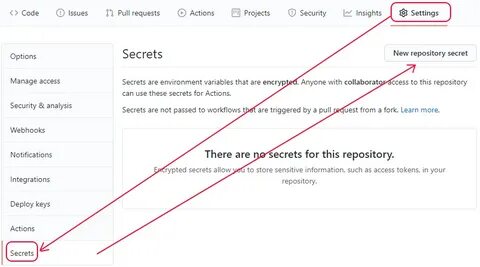 Github sms