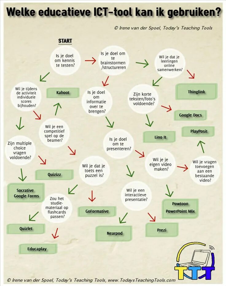 Teach tools. Ict tools.