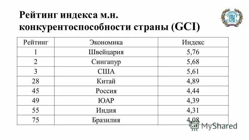 Индекс рейтинга. Рейтинг стран по уровню развития. Рейтинг стран по уровню счастья населения. Индекс развития человеческого потенциала страны. Рейтинг уровня жизни стран мира 2020 россия.