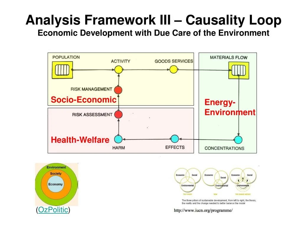 Bg3 framework. Simultaneous causality. foundation framework.