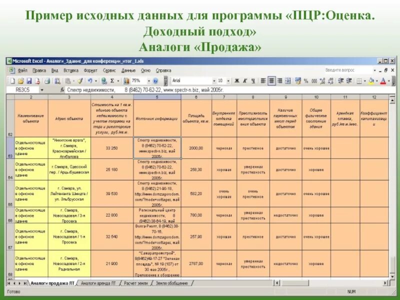 Приведите примеры исходных данных. Пример исходных данных. исходные данные программы. доходный подход к оценке недвижимости пример. исходный пример.