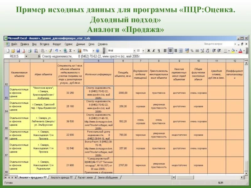 Примеры исходных данных. Исходные данные программы. Таблица исходных данных. Доходный подход к оценке недвижимости пример.