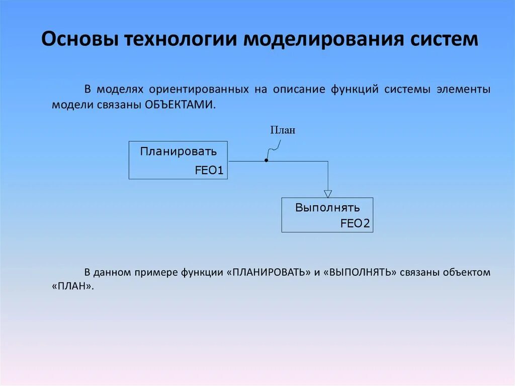 Ориентированных моделей. Основы моделирования систем. Основные технологии моделирования. Моделирование это в технологии. Основа технологии.