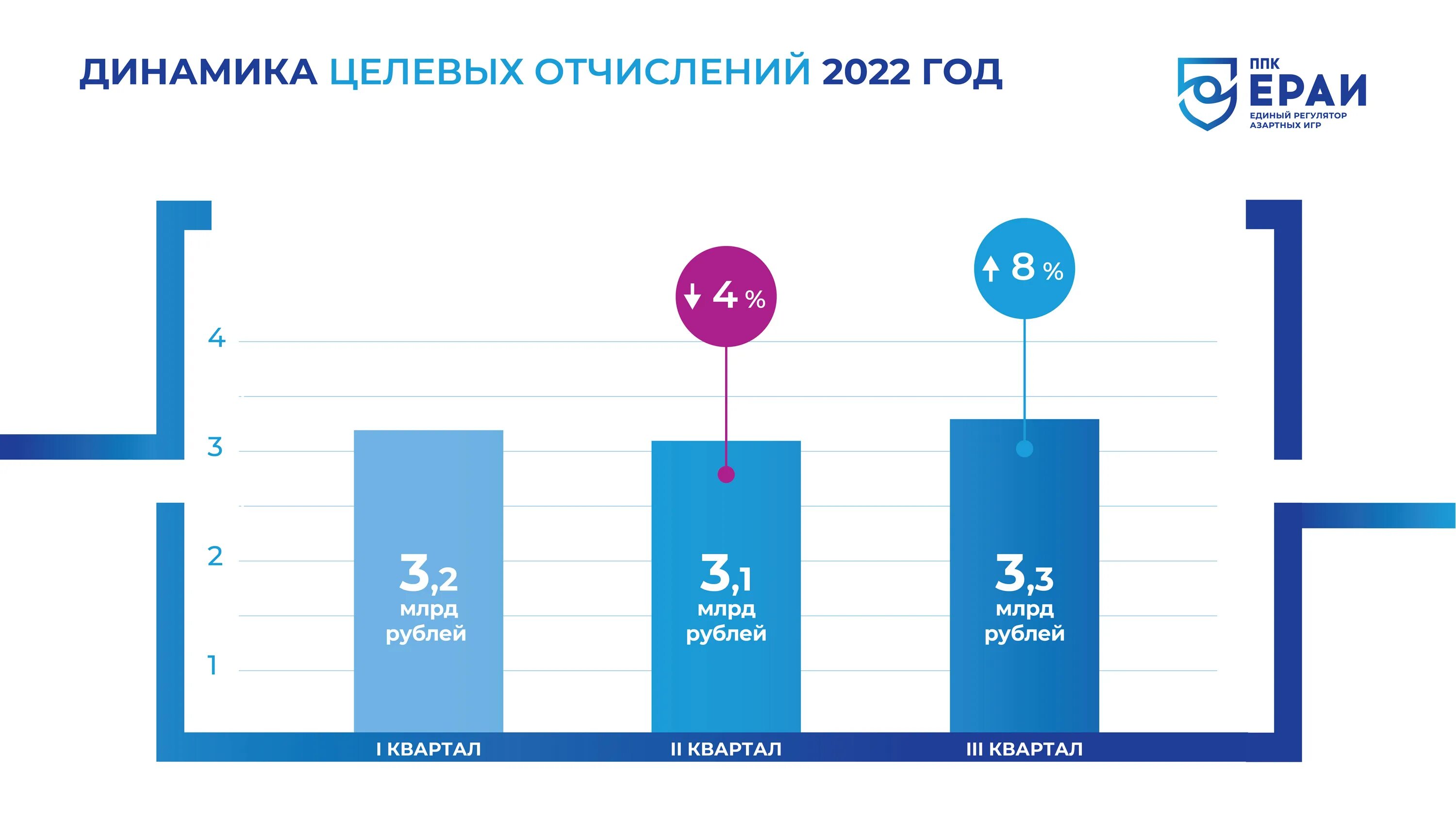 Целевые отчисления от азартных игр