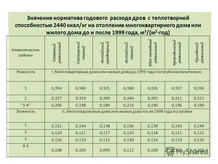 Как посчитать дрр