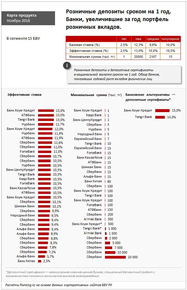 Народный кредитный банк. Банк народный кредит. Портфель депозитов. Процентная ставка в Home credit. Вклады в банках Казахстана.