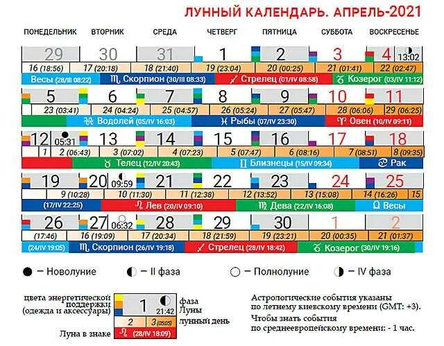 Лунный календарь садовода на апрель 24. Лунный календарь. Лунный календарь на апрель. Лунный календарь 2021. Лунный календарь на апрель 2021г.