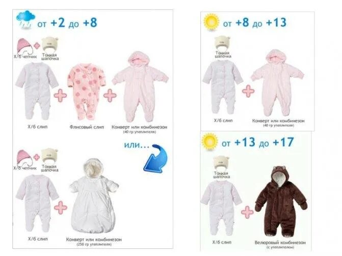 Как одеть новорожденного в 20 градусов. Как одеть грудничка на прогулку в +10. Как одеть новорожденного на прогулку весной +7. Как одевать грудничка. Одежда для новорожденных по градусам.