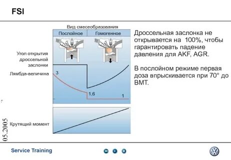 Угол открытия дроссельной заслонки на холостом