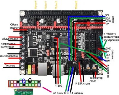 Bigtreetech pi v 1.2
