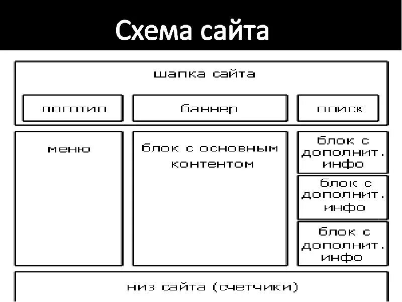 Разделы сайта какие должны быть. Схема сайта. разработка структуры сайта. схема веб сайта. структура сайта схема.