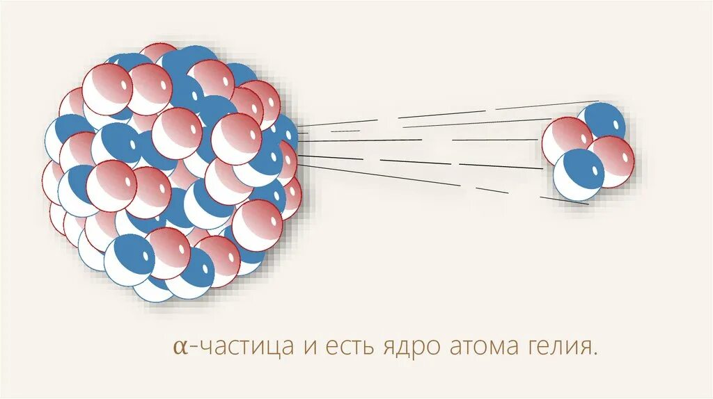 Ядро гелия частица 5. Альфа частица ядро гелия. Частицы рисунок. Частицы и атомные ядра. Альфа частица это атом гелия.