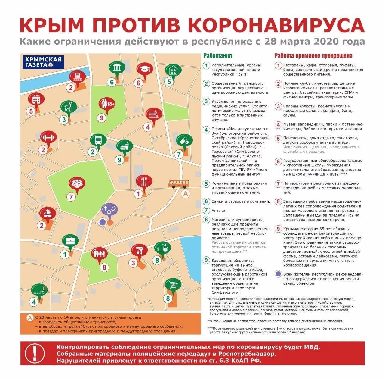 Есть какие то ограничения. Коронавирус в крыму ограничения на сегодня. ограничения в крыму. коронавирус в крыму по городам на сегодня. ограничения по областям коронавирус.