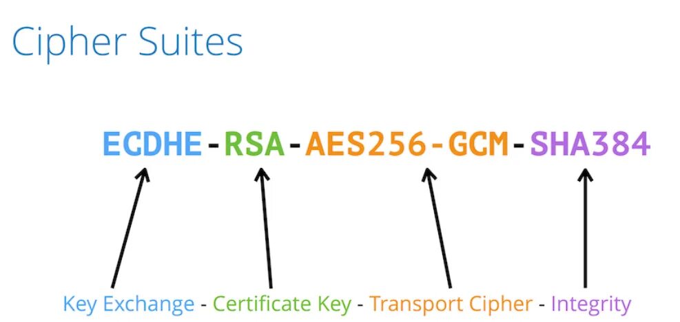 Tls cipher. Cipher a key.