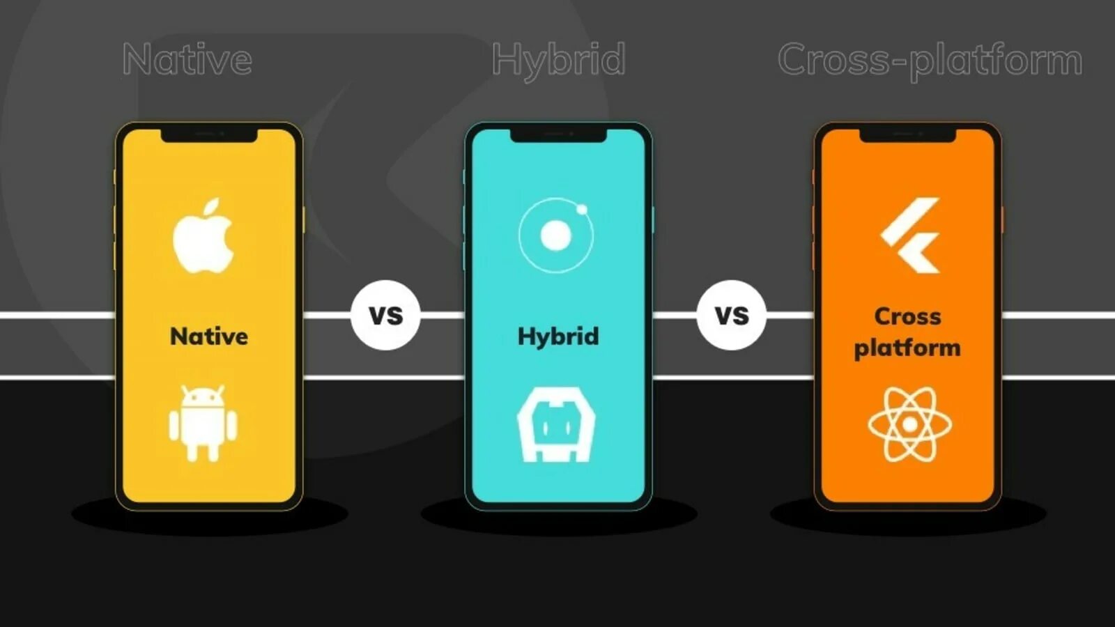 Native platform