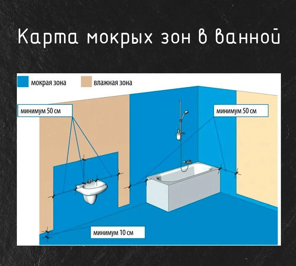 Гидроизоляция кухни. Гидроизоляция для ванной. Гидроизоляция ванной комнаты схема. Гидроизоляция санузла. Гидроизоляция стен в ванной.
