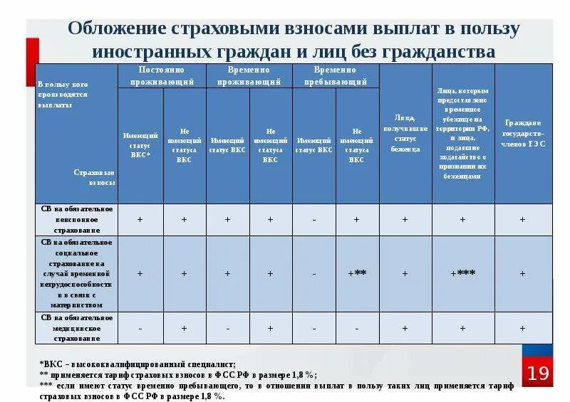 До какого платить страховые взносы. Выплаты облагаемые страховыми взносами. страховые взносы виды страховых взносов. страховые взносы налогообложение. обязательные страховые платежи это.