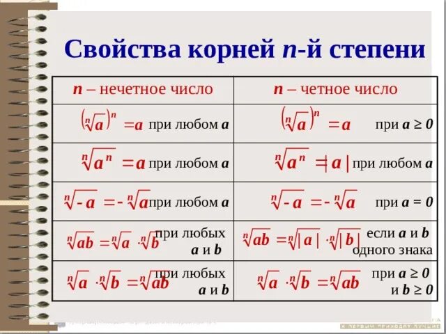 Свойства корня четной степени. Свойства корня n-Ой степени таблица. Перечислите свойства корня n-й степени.