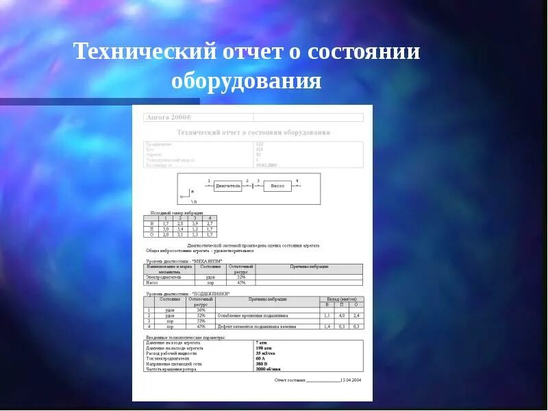 Отчет технического обследования. Отчет о состоянии оборудования. Технический отчет. Технологический отчет. Отчет о техническом состоянии оборудования.