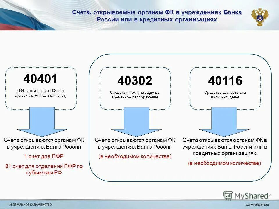 Пенсионный фонд рф счет. Казначейский счет и единый казначейский счет. Расчетный счет бюджетного учреждения в казначействе. Бюджетные счета в казначействе. Казначейство России счет.