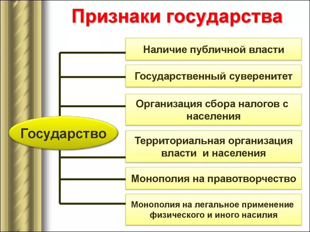 Признаком отличающим государство от других. К признакам государства относится наличие. Характерные признаки государства. Перечислите основные признаки государства. Priznaki qosudarstva.