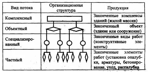 Ошибка форма потока. Ошибка форма потока