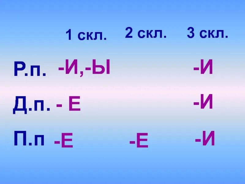 2 Скл и 3 скл. Скл 3.3. 1 Скл 2 скл 3. 1 Скл 2 скл.