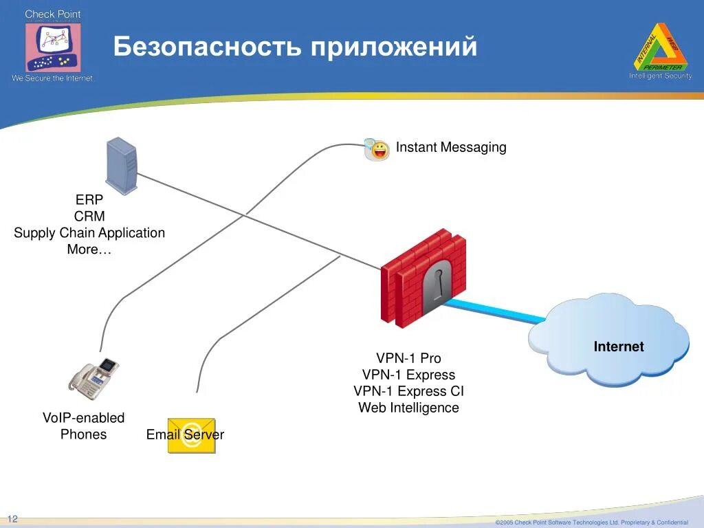 Checkpoint endpoint vpn. Checkpoint схема. Checkpoint VPN. Checkpoint оборудование. VPN сервера презентация.