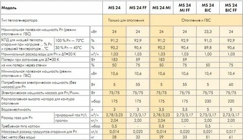 Газовые котлы рейтинг лучших одноконтурных