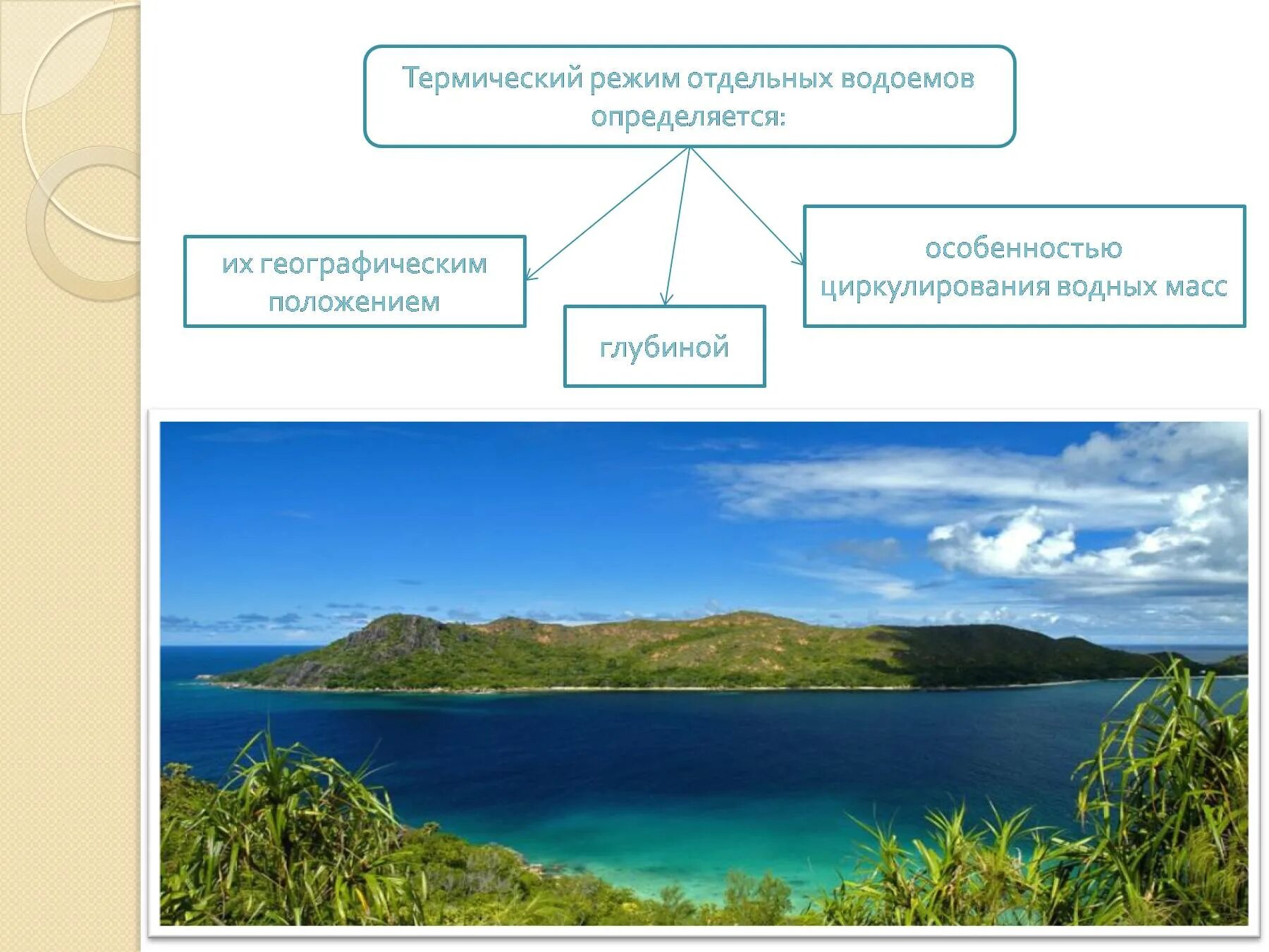 Режимы водоемов. Тепловой режим водоемов. что такое режим водоема. термический режим водных объектов. термический режим водохранилища презентация.