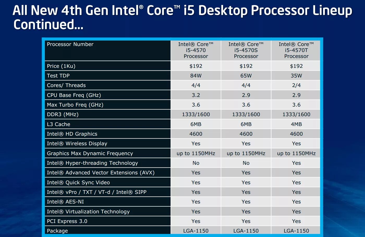 Процессор i5 какое поколение. Линейка процессоров Intel Core i7. Intel поколения процессоров i3 i5. Линейка процессоров Intel Core i7 6 поколения. Поколение процессоров Intel Core i5 таблица.