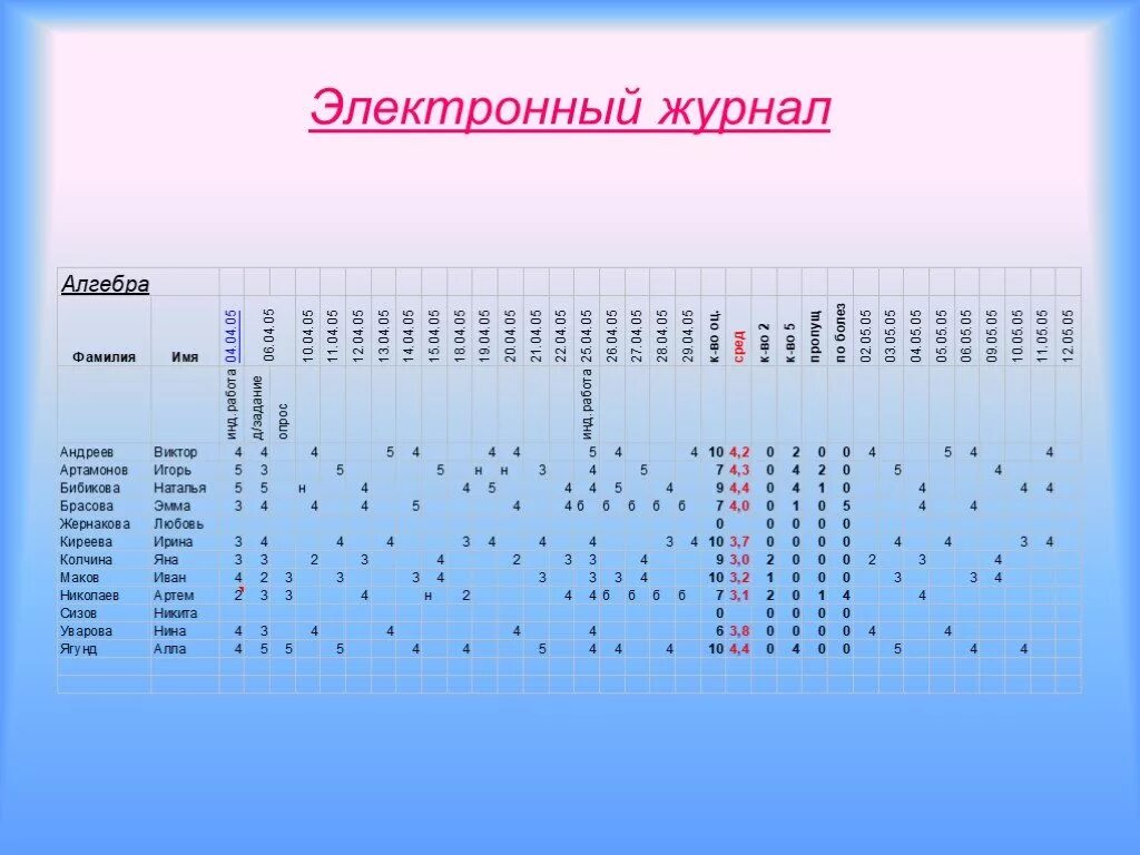 Электронный журнал образец. Электронный журнал. Электронный журнал дневник. Электронный журнал картинка. Журнал э.