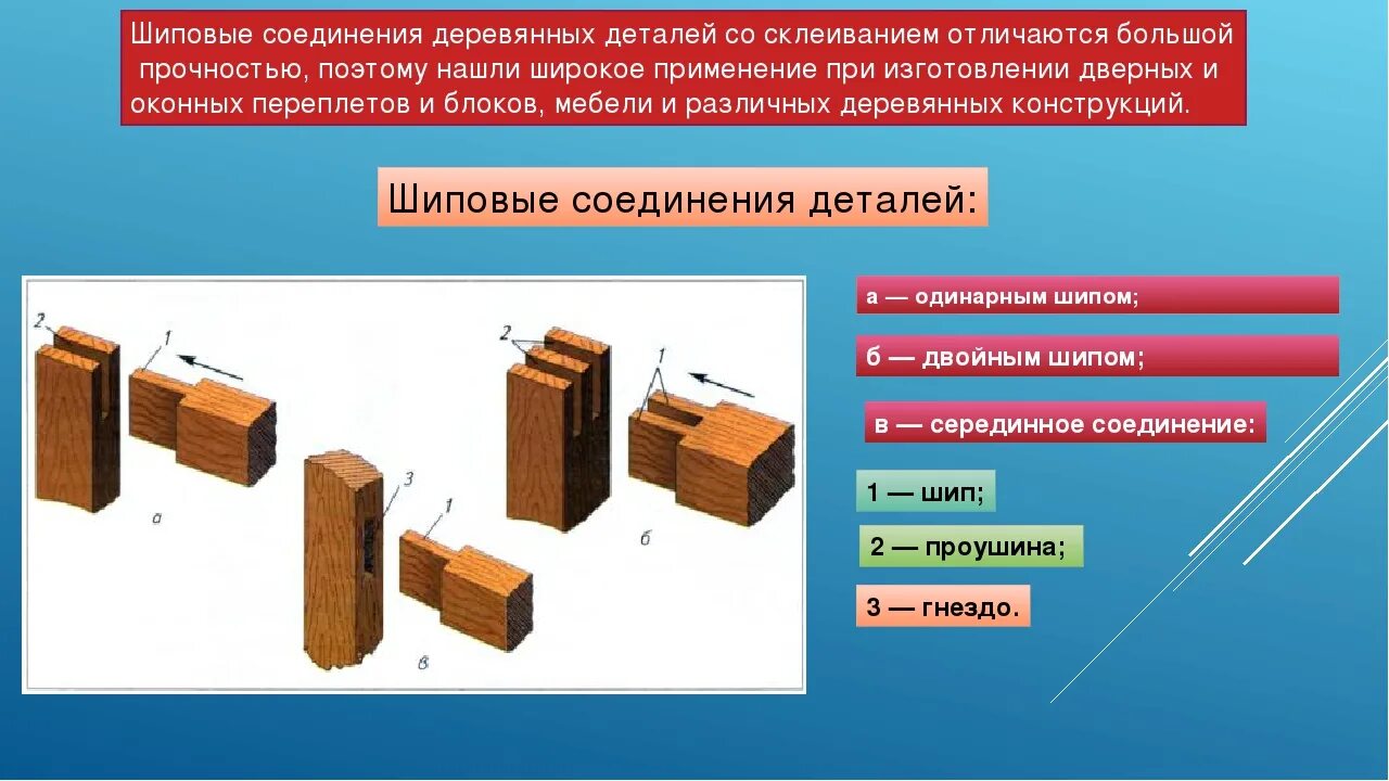 Приемы соединения деталей. Столярные соединения шиповые соединения. Одинарное шиповое соединение. Шиповое угловое соединение деталей. Угловые концевые шиповые соединения.