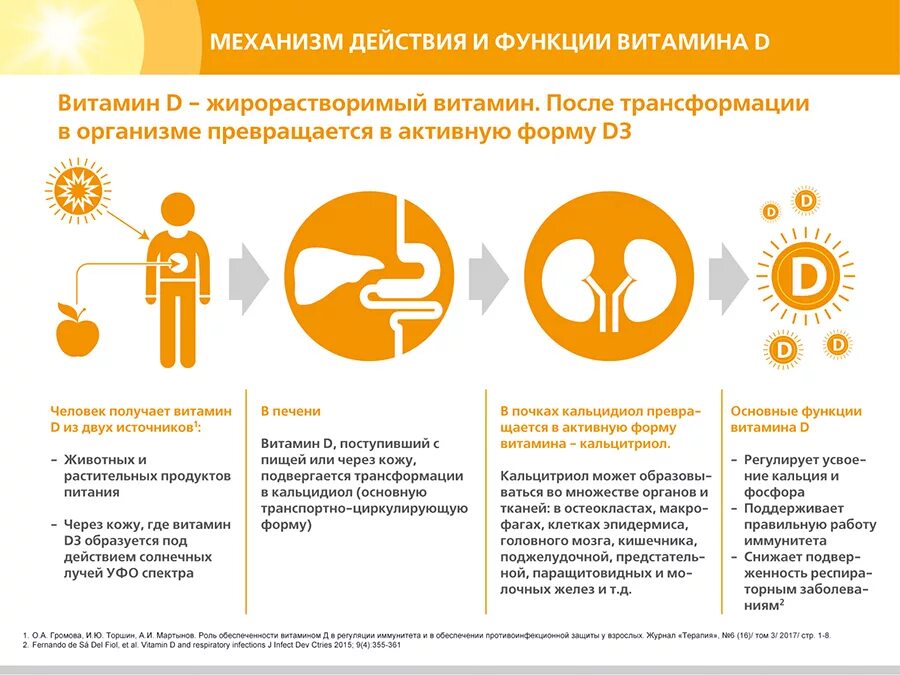 Годность д3