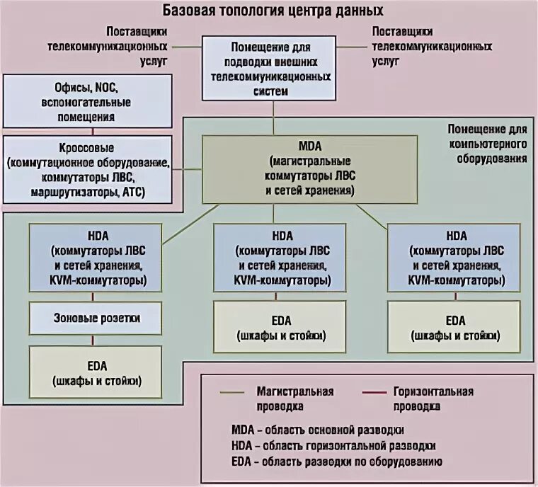 Ооо кр. Федеральные и региональные нпа. Решение проблем кредитования. Средний и малый бизнес решаемые проблемы. Государственные сервисы.
