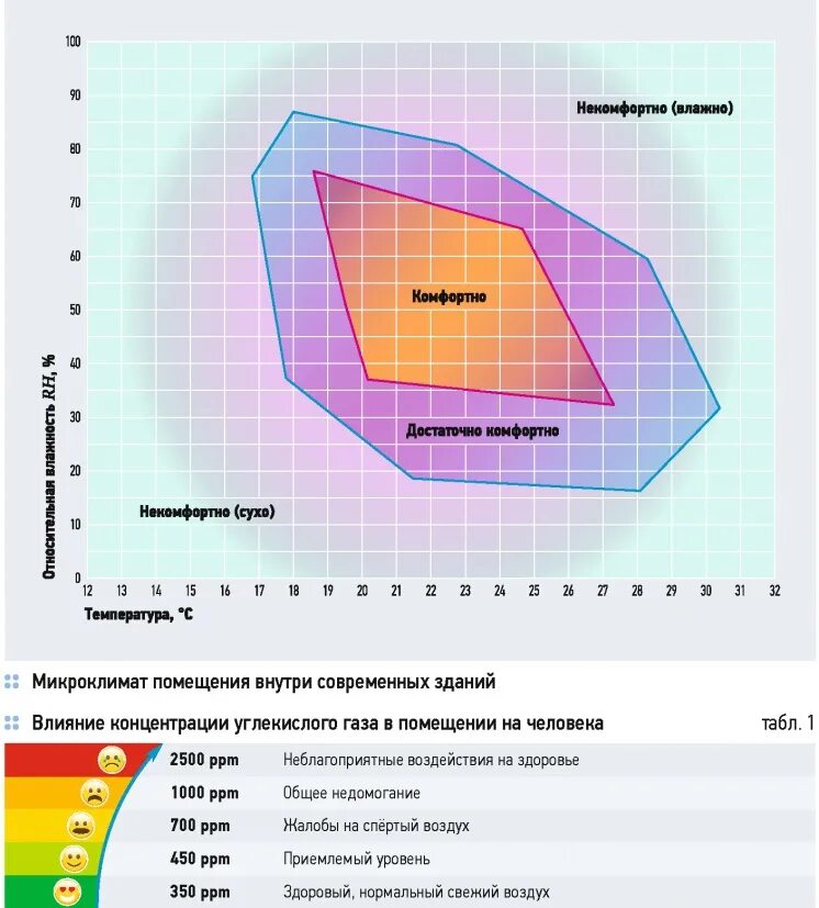 Сколько температура в ванной