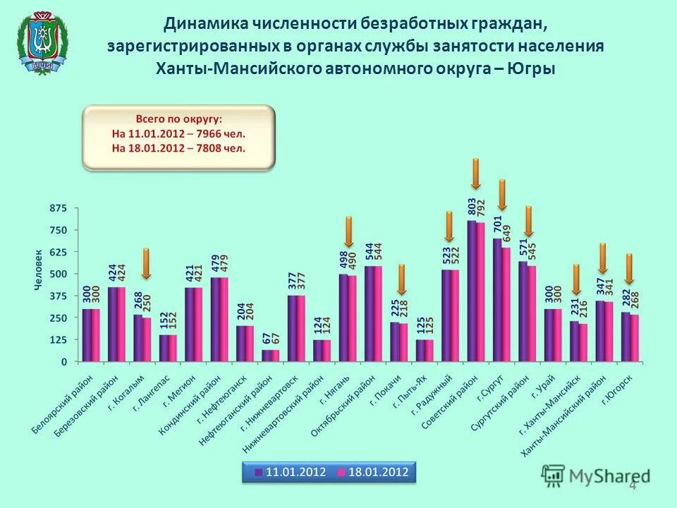 служба занятости статистика