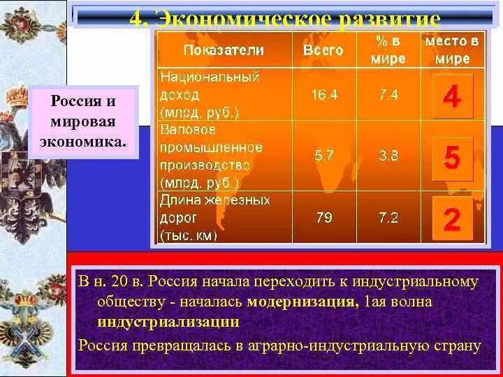 Волны модернизации. Волны модернизации в России. Волны теории модернизации. Теория модернизации 2 волна.