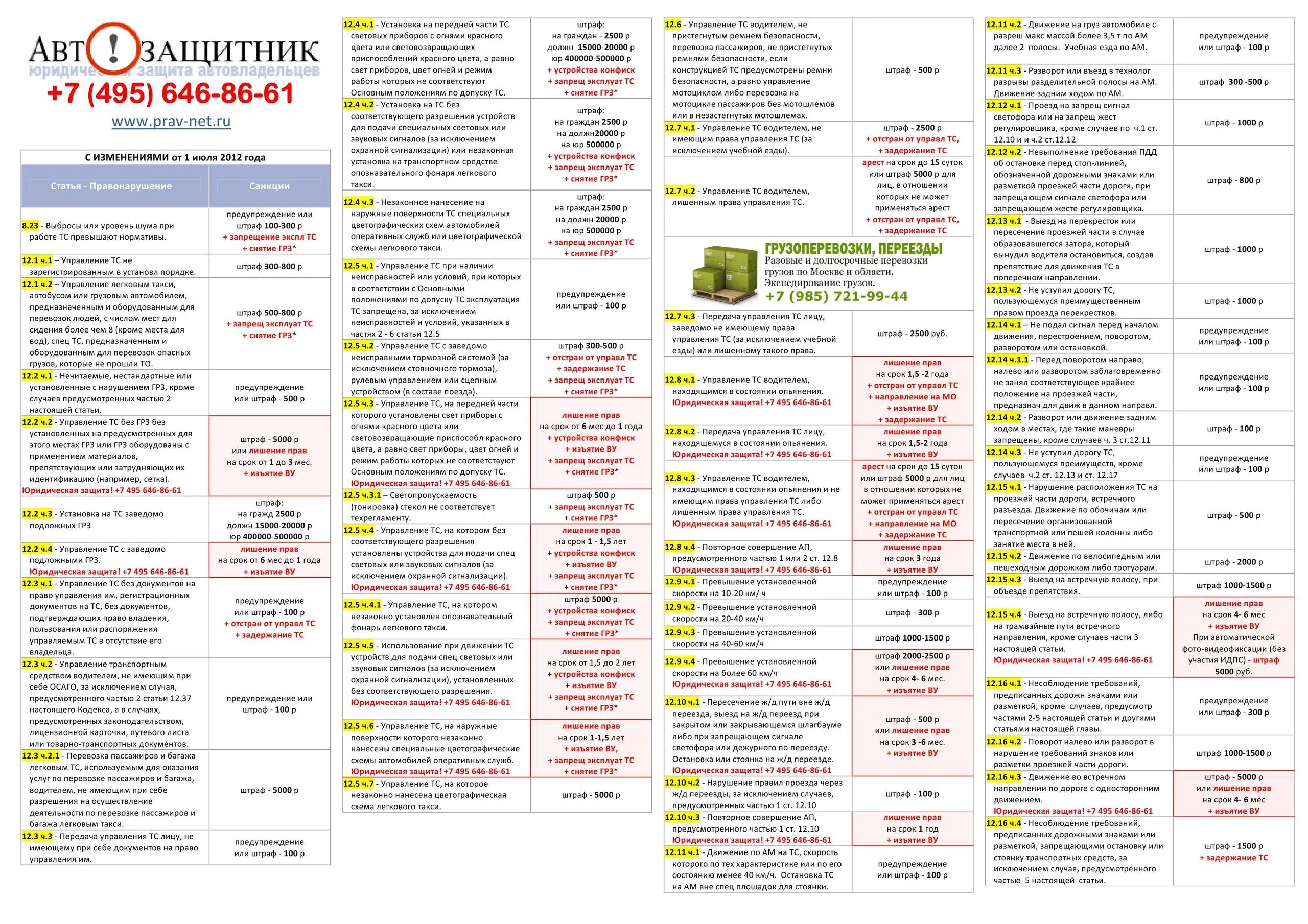 Предупреждение или штраф 500 рублей. Штрафы ГИБДД. Таблица штрафов. Штраф за нарушение ПДД. Таблица штрафов с нарушением ПДД.