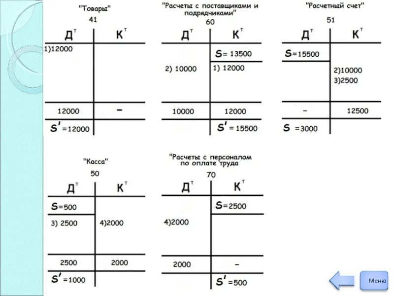 Как посчитать на счетах. Двойная запись в бухгалтерском учете примеры. Схема учета по активным счетам. Т-счета бухгалтерского учета пример. Бухгалтерские самолетики пример проводки.