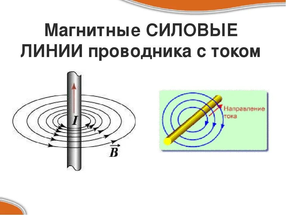 Силовые линии магнитного поля прямого проводника с током. Как выглядят магнитные линии прямого проводника с током. Изобразите силовые линии магнитного поля проводника с током. Магнитное поле прямого проводника магнитной индукции. Направление магнитного поля прямого проводника с током