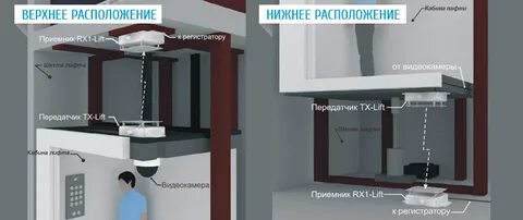 Камера снимала лифт