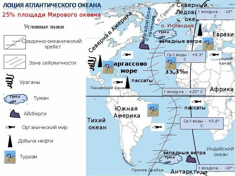 Лоция Атлантического океана. Лоция индийского океана 7 класс география. Лоция Тихого океана 7 класс рисунок. Морские Порты Атлантического океана на карте.