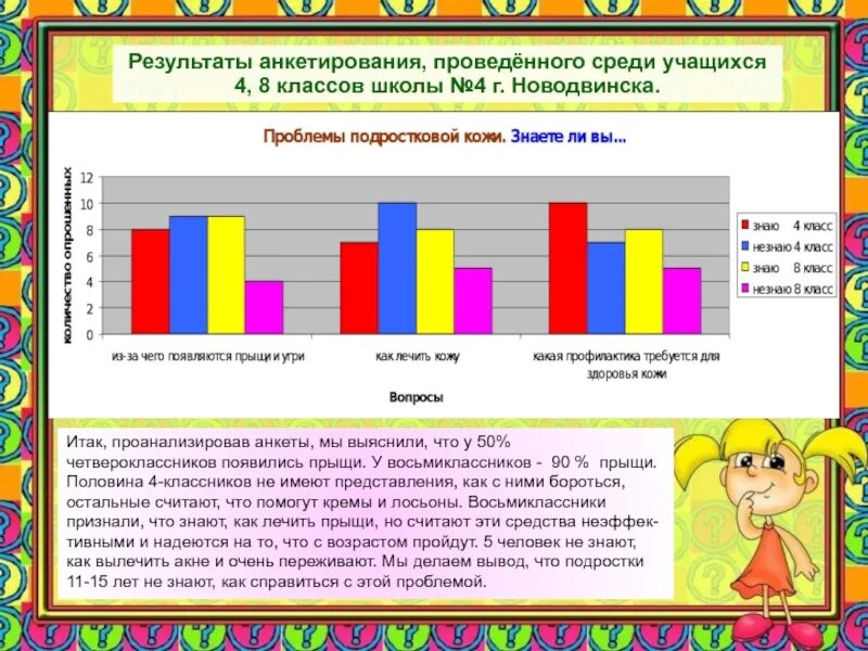 Среди учащихся 1 4 классов. Представление результатов анкетирования. Провели опрос среди школьников. Я провела опрос среди учащихся нашей школы. Восьмиклассник анкета.