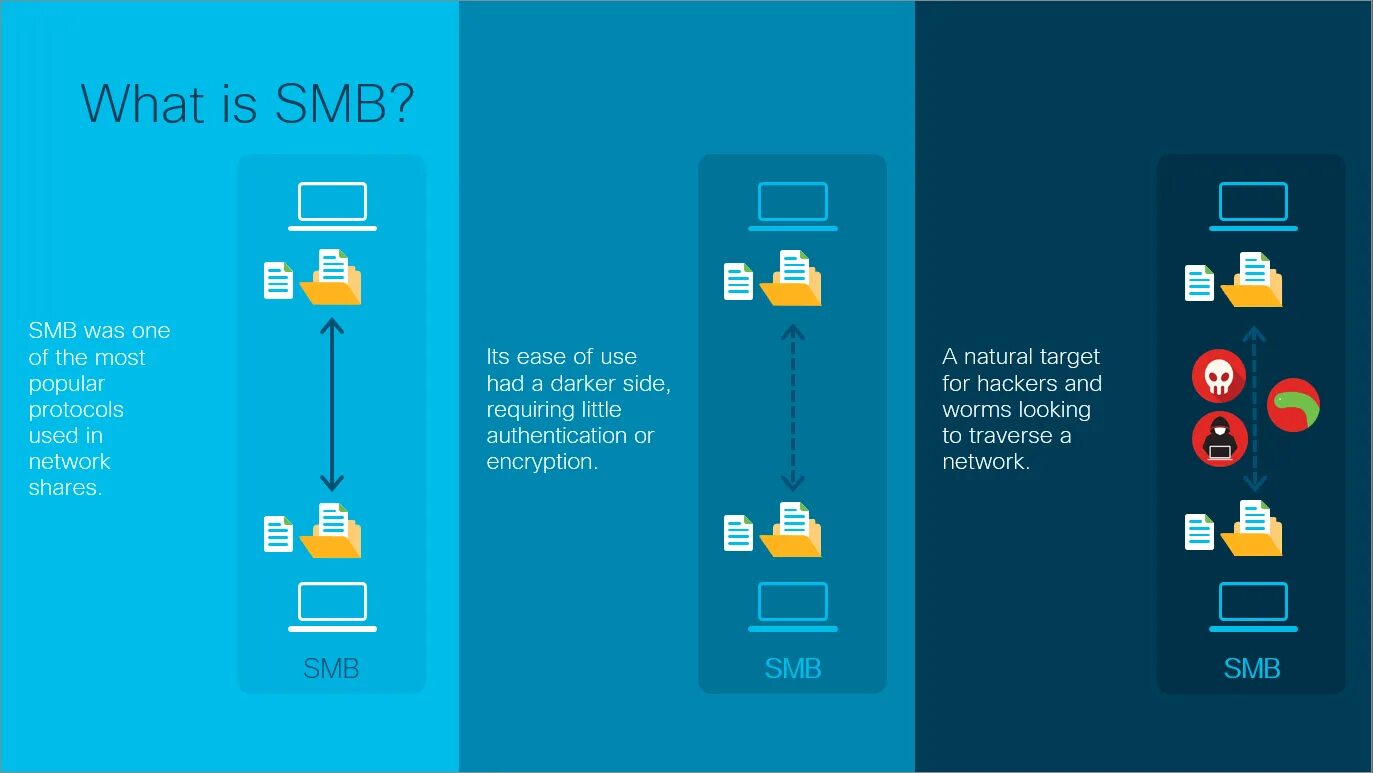 Let smb. Let smb