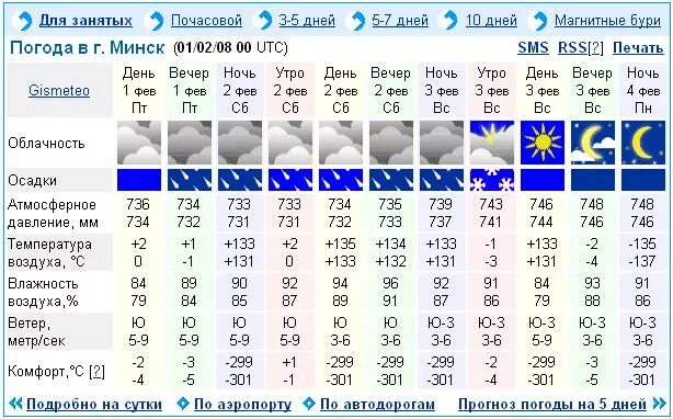 Погода в Минске. Климат Минска. Погода в Минске сегодня. Погода в Минске на неделю.