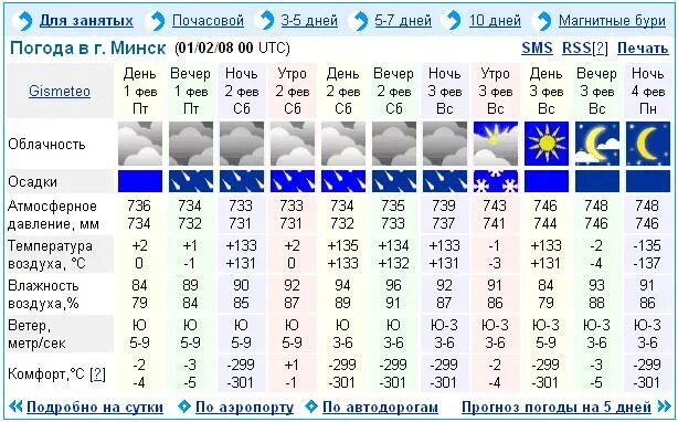 Погода в минске на месяц 2024 года. Погода в Минске. Климат Минска. Погода в Минске сегодня. Погода в Минске на неделю.