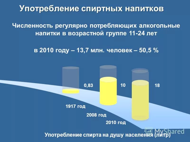 спиртные напитки возраст. до сколько продают алкоголь. со скольки лет продают водку. со скольки лет продают вино. какой алкоголь с 18 лет.
