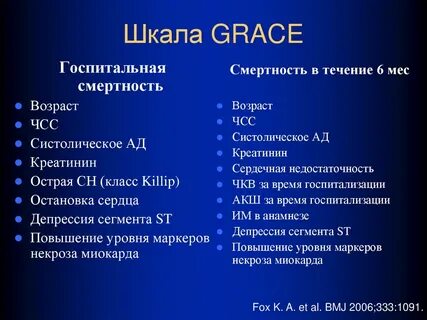 Калькулятор грейс