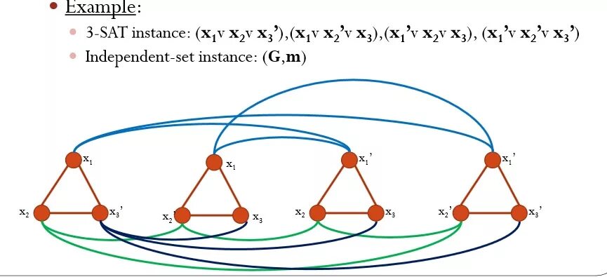 3sat NP. Sit 3. Теория трех тел схемка. Sat example.